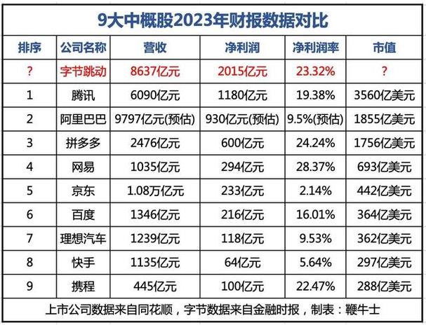 600亿生意卖不动了;赚600亿