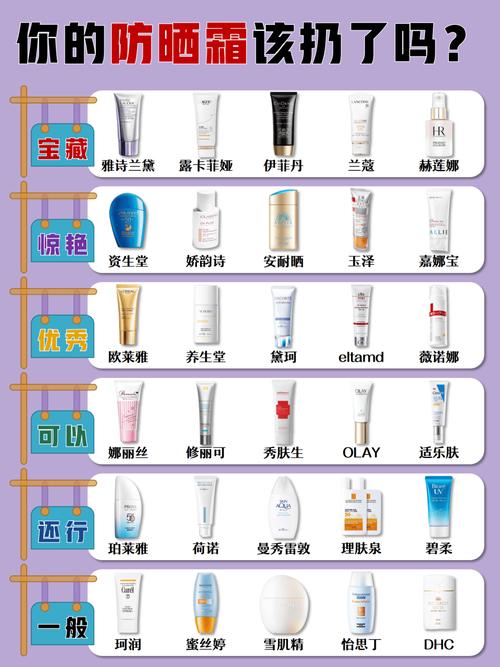 唯一的防晒执行标准;唯一的防晒执行标准是什么