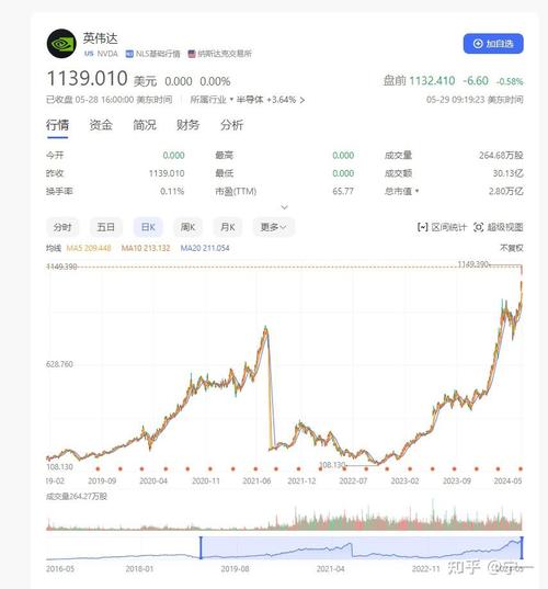 英伟达蒸发1.3万亿;英伟达蒸发1.3万亿是真的吗