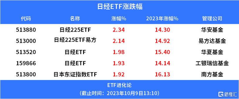 日本逆差5.22万亿;日本106万亿