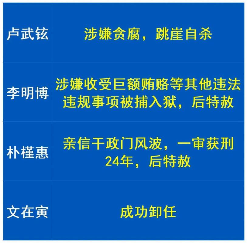 韩国6月3日选举总统;韩国6月3日选举总统名单