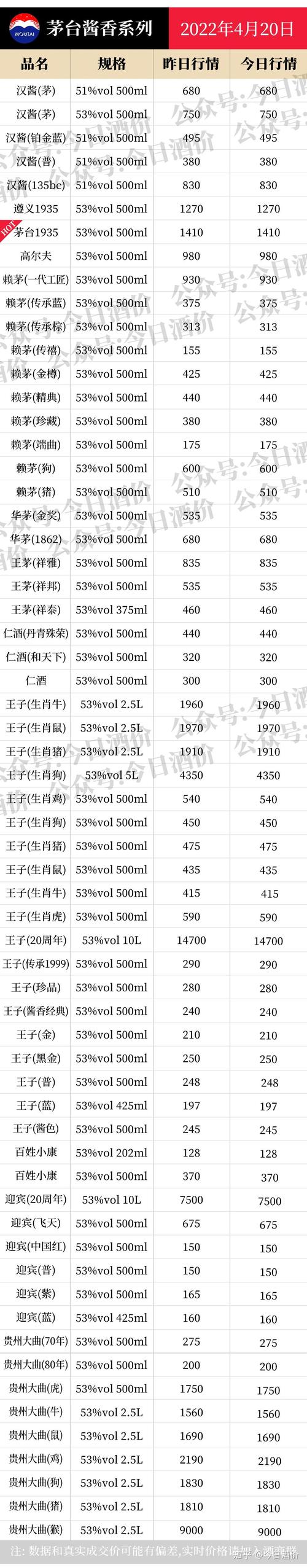 澳门彩龙门客栈图资料:4干部收茅台被点名