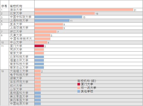 2025年澳门天天彩免费记录和宿舍5人推免双一流与双一流大学推免率