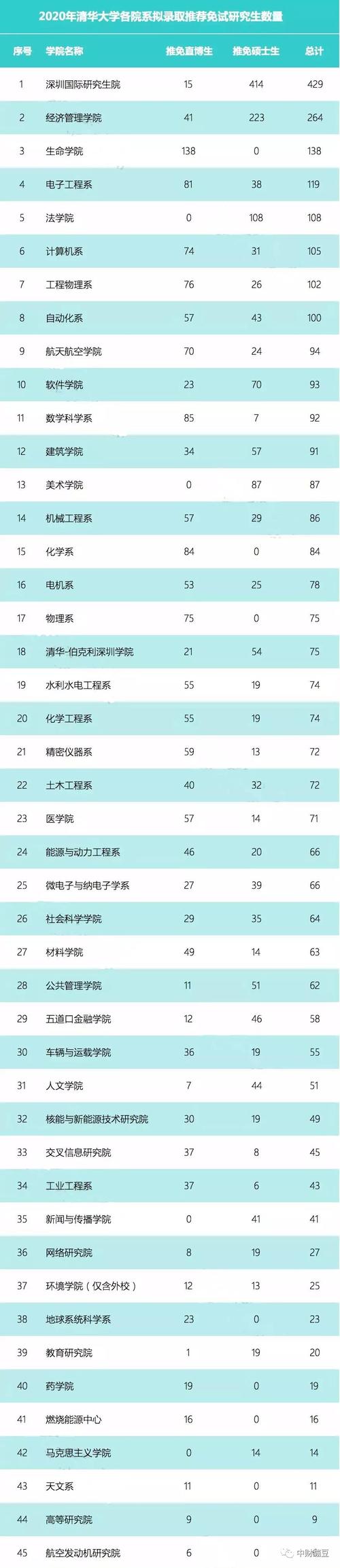 澳门开特马+开奖结果走势和宿舍5人推免双一流与双一流大学推免率