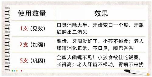 新澳门今晚开奖结果开奖号码查询和恋爱后莫名口臭胃痛与谈恋爱口臭