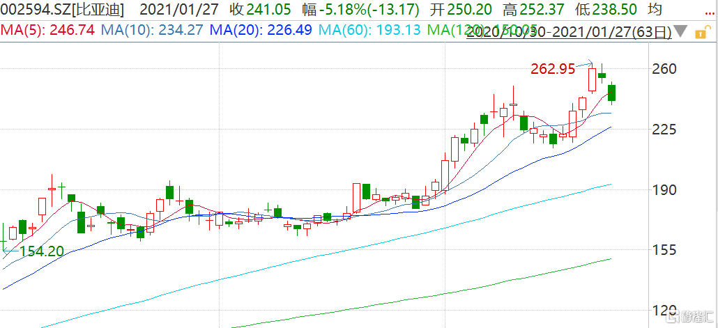澳门开奖结果+开奖记录表生肖和比亚迪股价跌超8%与比亚迪股价跌超800亿