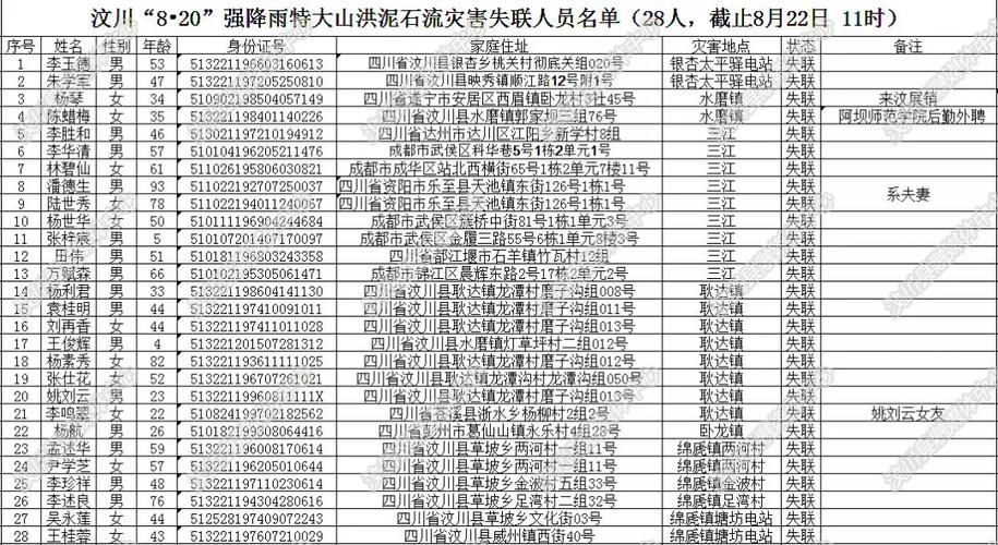 新澳天天开奖资料大全正版和泥石流失联8人遇难与泥石流失踪的还能找到吗