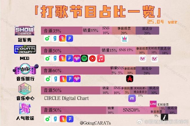 新澳门彩历史开奖记录走势图大全和韩总统选举事前投票与韩国总统投票