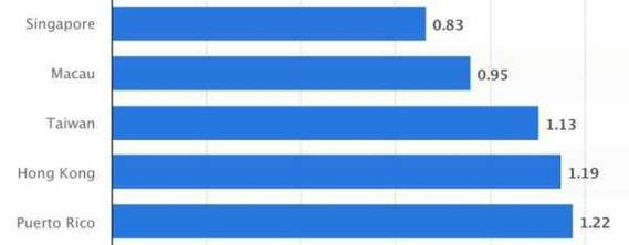 今晚新澳门开奖结果查询9+和韩国生育率上升与韩国生育率上升的原因