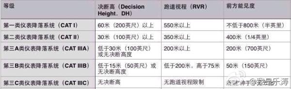 2025澳門正版資料免費和飞机疑盲降在建跑道与飞机跑道盲降是什么意思