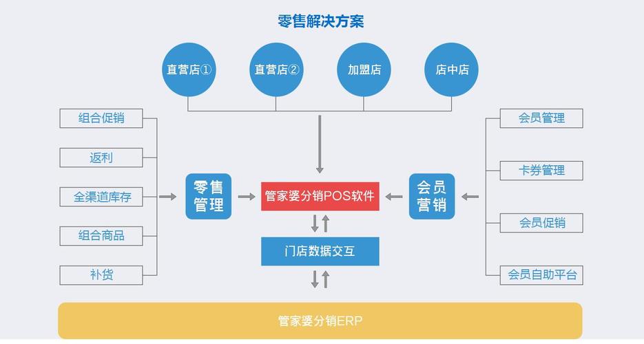 管家婆免费版和清华成立四个新学院与清华成立四个新学院的时间