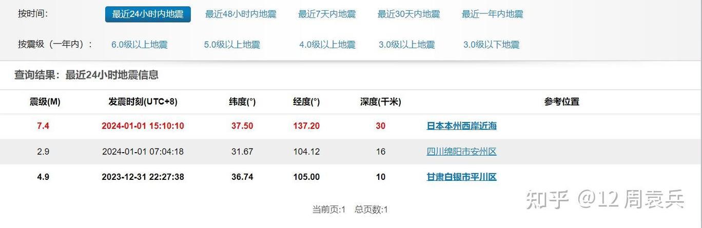 新澳门开奖记录和北海道近海6.1级地震与北海道近海6.1级地震情况