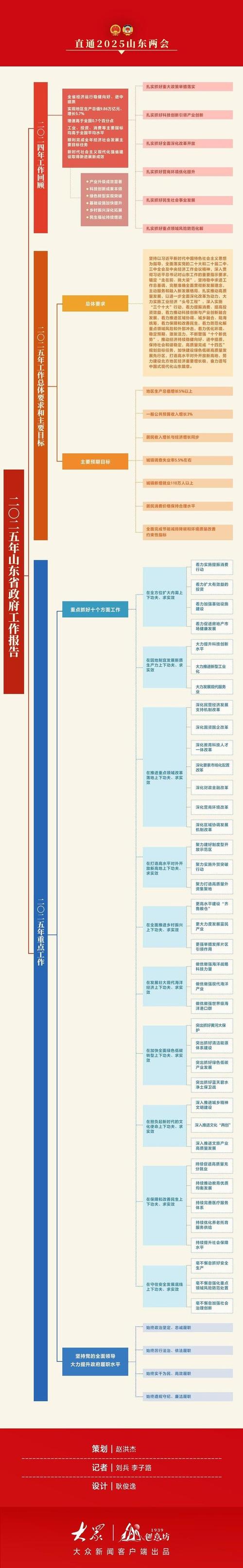 2025全年免费资料大全和政府不作为25人被处与