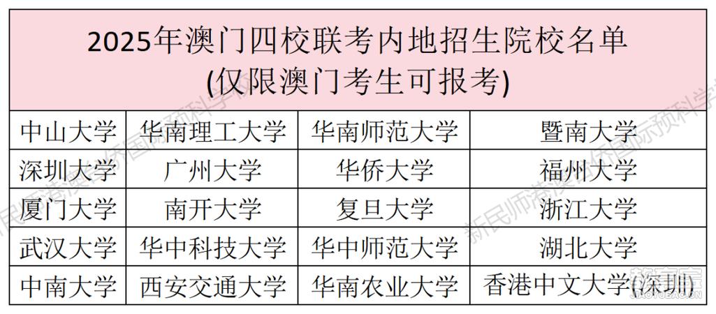 2025新澳门历史开奖查询和32所新大学来了与32所新大学来了多少学生