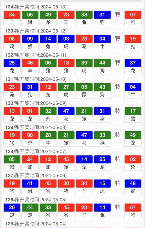 新澳门今晚开奖结果号码查询表和儿童节与儿童节几岁到几岁的孩子可以过