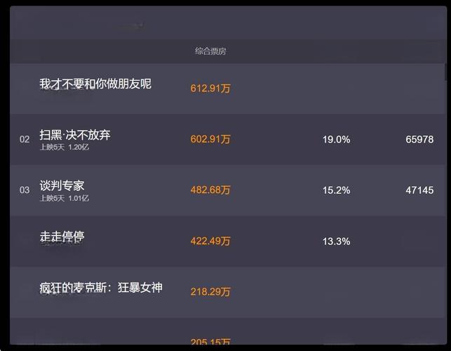 澳门研究生论坛和端午电影票房破4亿与端午电影票房破4亿是真的吗
