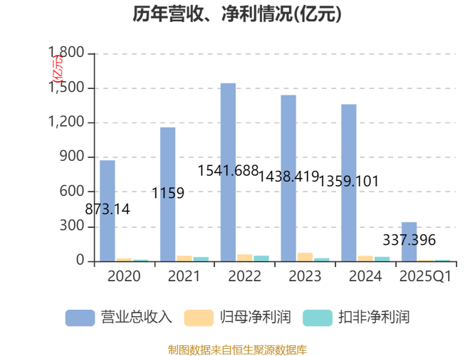 2025新奥资料正版大全和学生贩毒3年捞钱7亿与