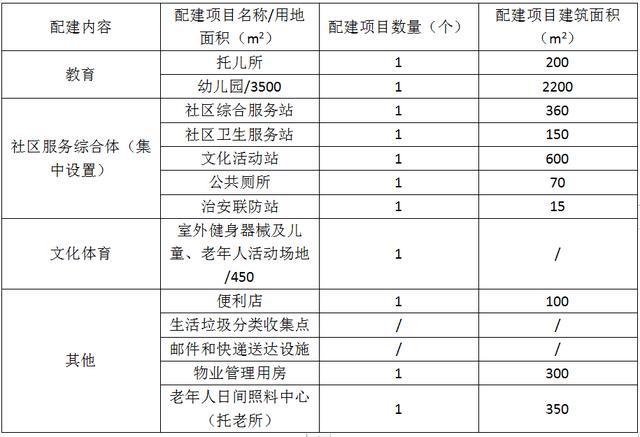 2025新澳门天天开好彩大乐透开奖号码和民营房企现土拍市场与土拍收入排名