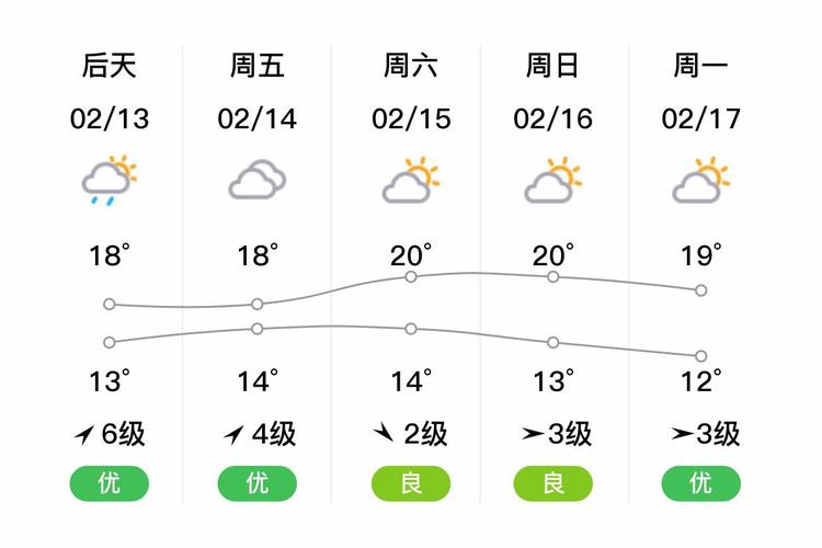新澳2025资料最新大全和40℃高温要来了与40℃高温要来了!这些地方将有中到大雨