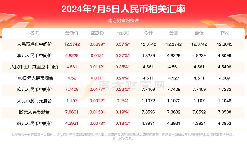 2025新澳门天天开奖记录图片及价格表和张纪中转移3亿资产与张纪中个