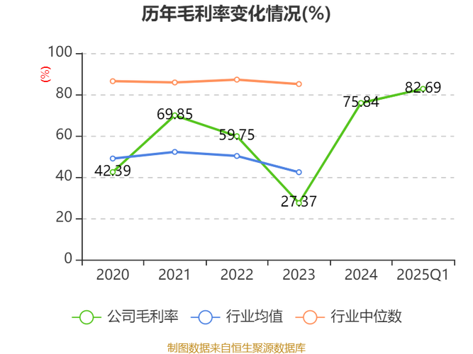 2025年正版资料免费大全和尾号7个0拍出61.2万与尾号7个0值多少钱