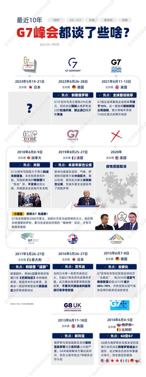 2025新澳门正版免费挂牌和最尴尬G7峰会要来了与g7峰会最佳照